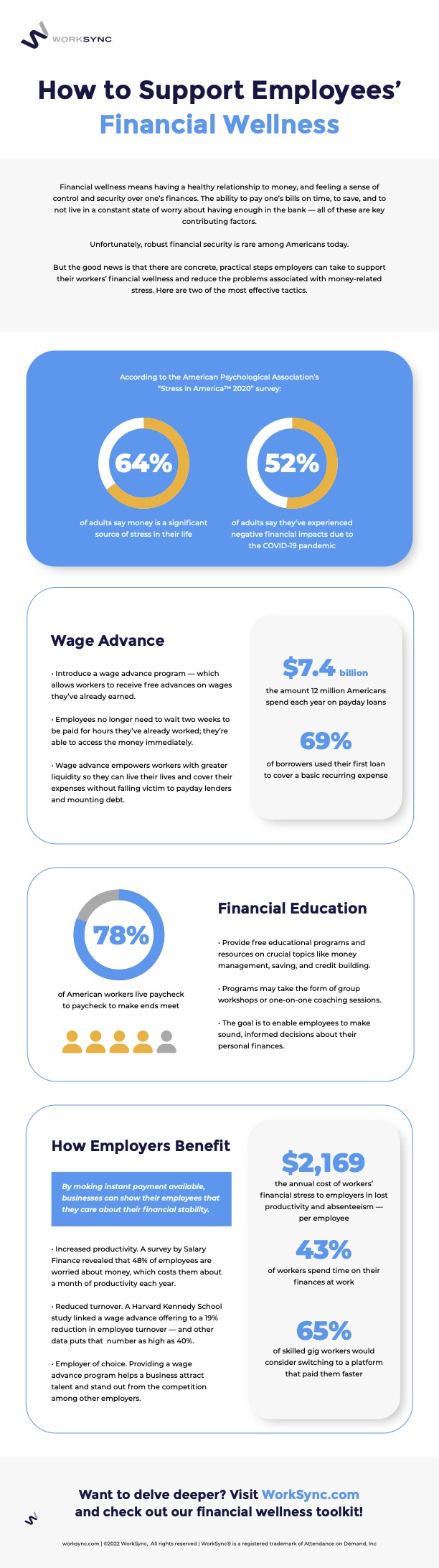 How To Support Employees' Financial Wellness